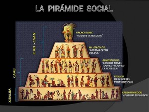 Pirámide social maya, Foto: www.socialhizo.com